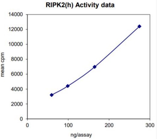 Activity Data (RIPK2-214H).jpg